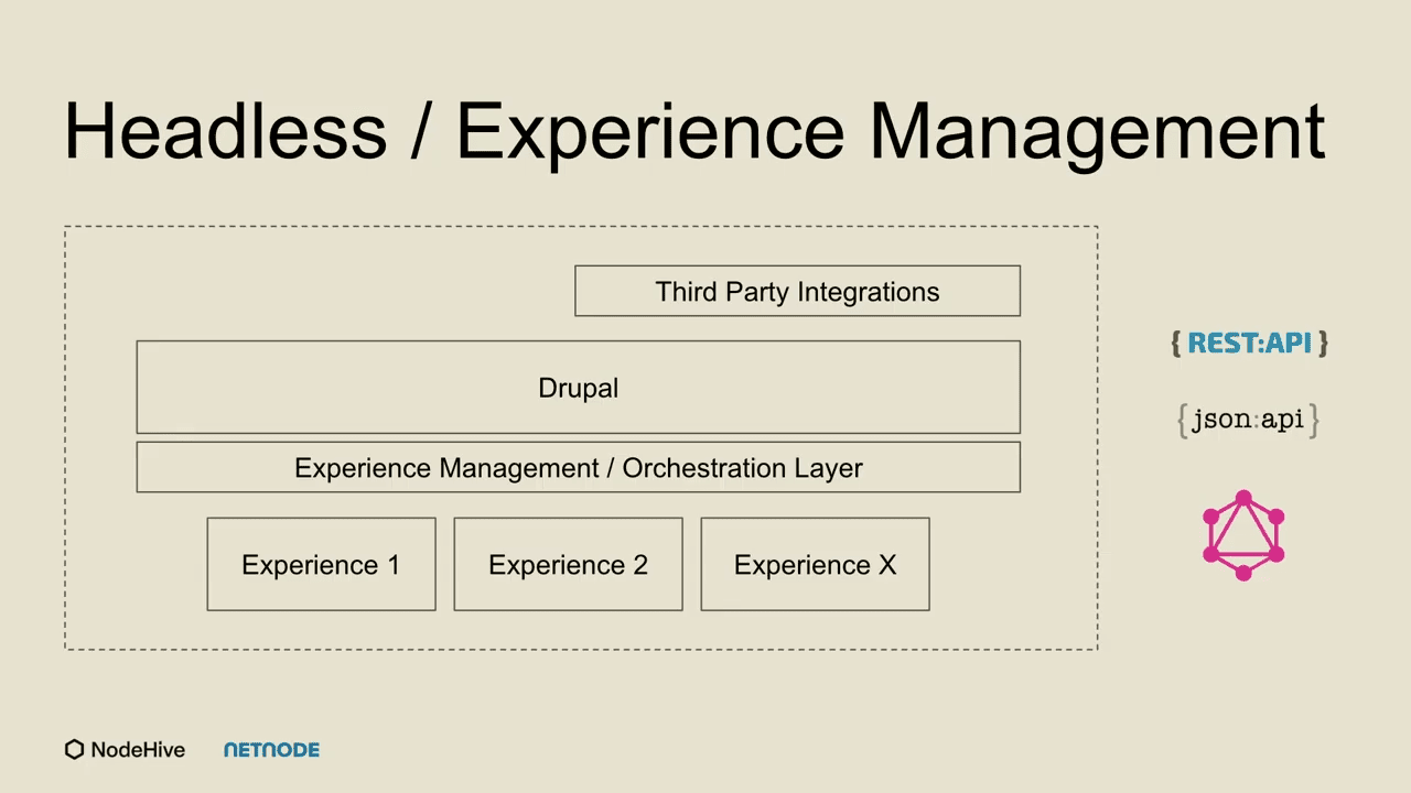07 DrupalCon Vienna 2025 - From CMS to Platform_ How to Build Future-Proof Digital Ecosystems with Drupal