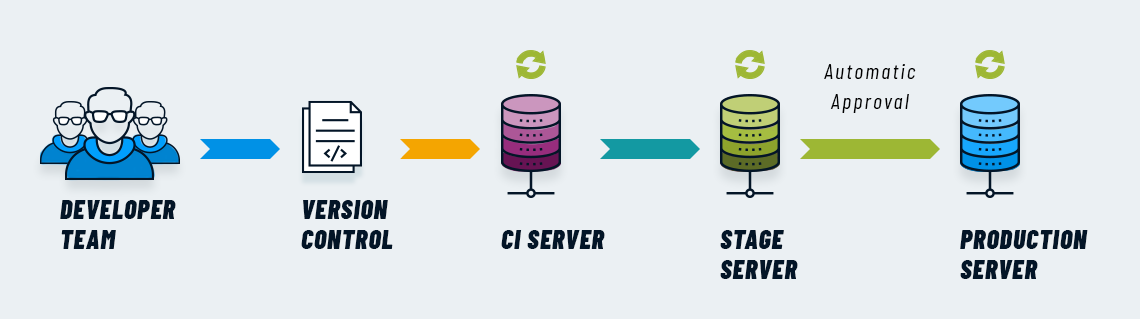 continuous-deployment