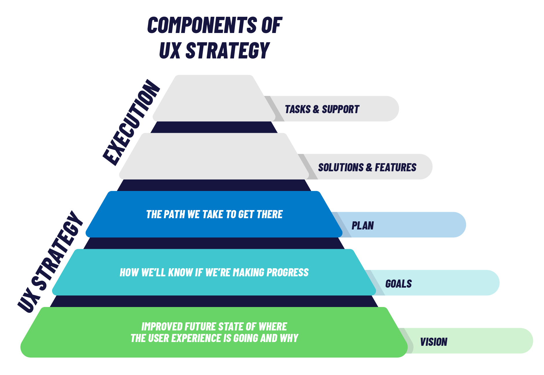 ux-strategy-pyramid