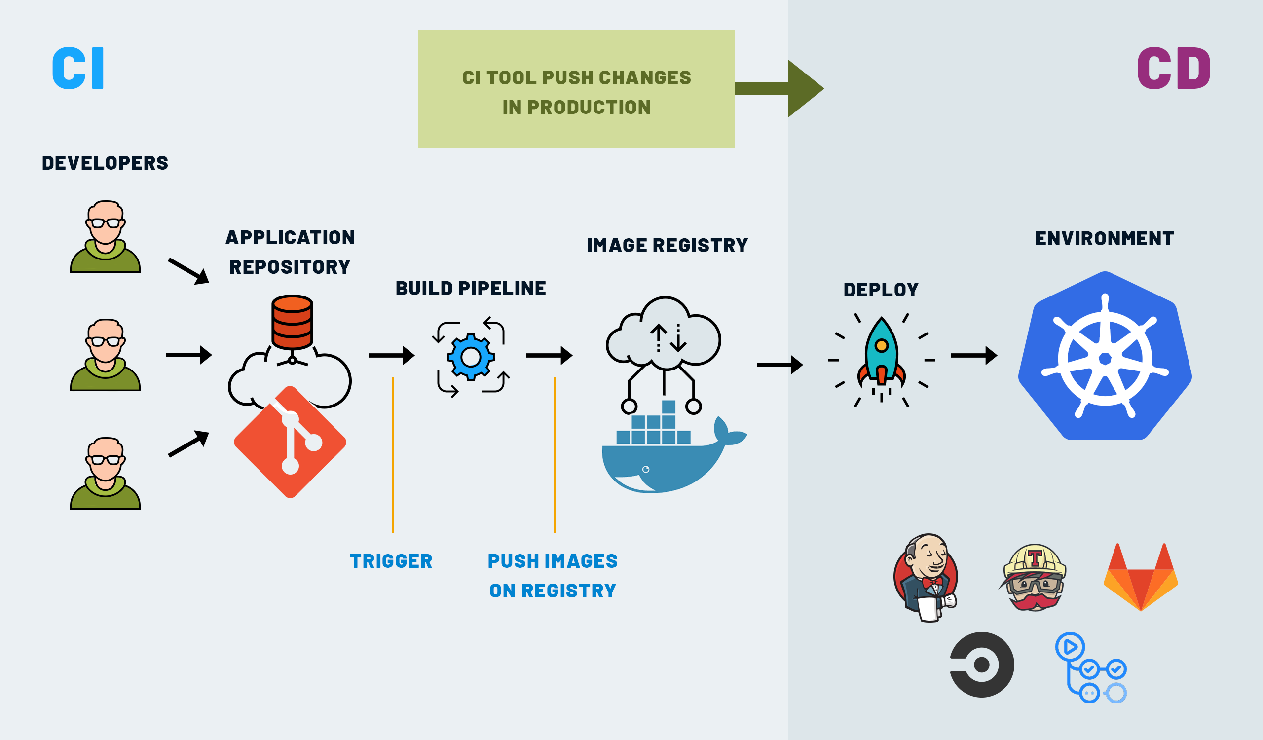 pol-buc-t-rie-delicate-e-gitlab-ci-cd-kubernetes-oh-tineri-radiu