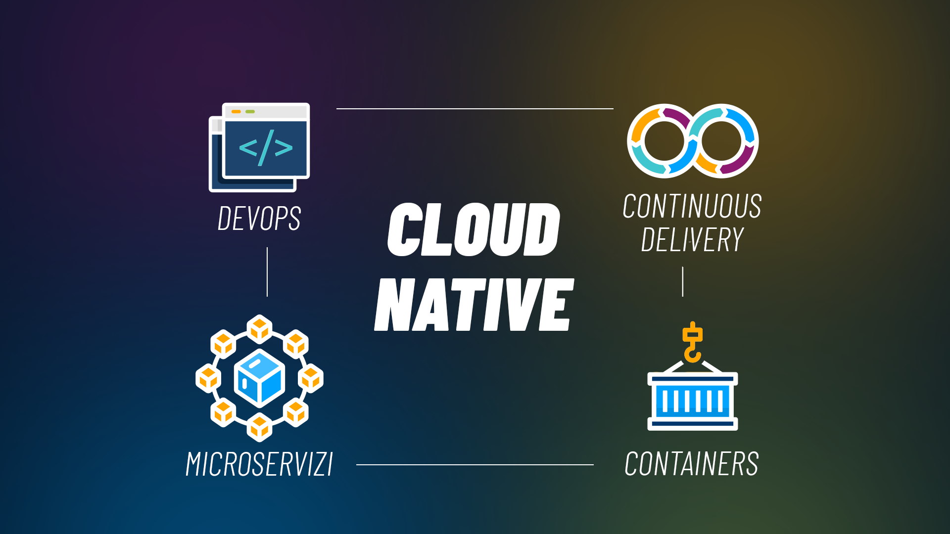Cloud Native Application Definition