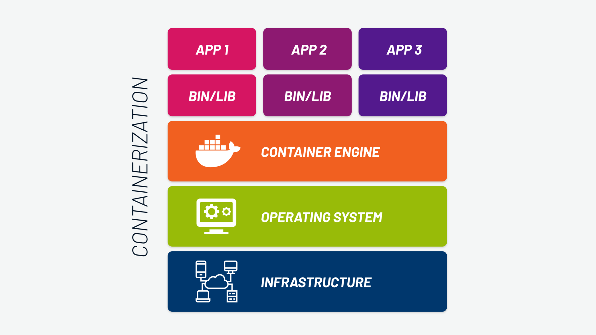 Containerizzazione delle applicazioni